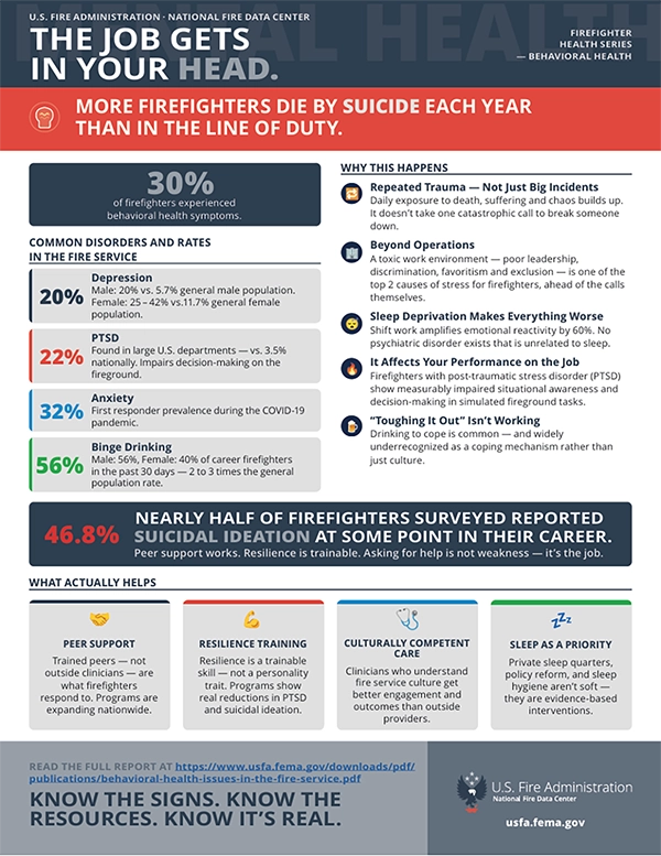 Cardiovascular Disease in the Fire Service Report