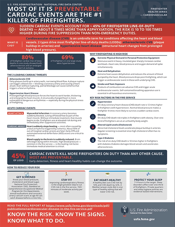 Cardiovascular Disease in the Fire Service Report