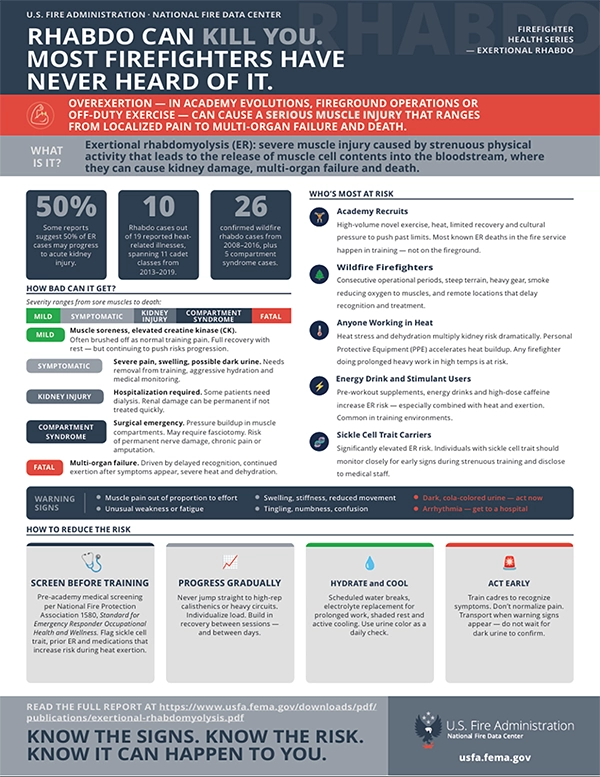 Cardiovascular Disease in the Fire Service Report