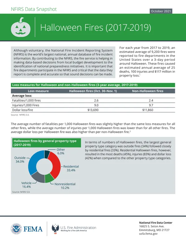 Halloween Fires (2017-2019)