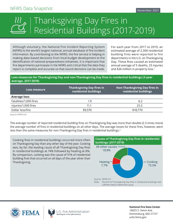 Thanksgiving Day Fires (2017-2019)