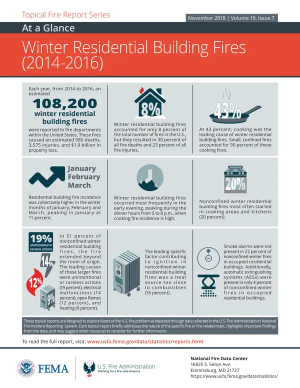 Winter residential building fires (2014-2016)