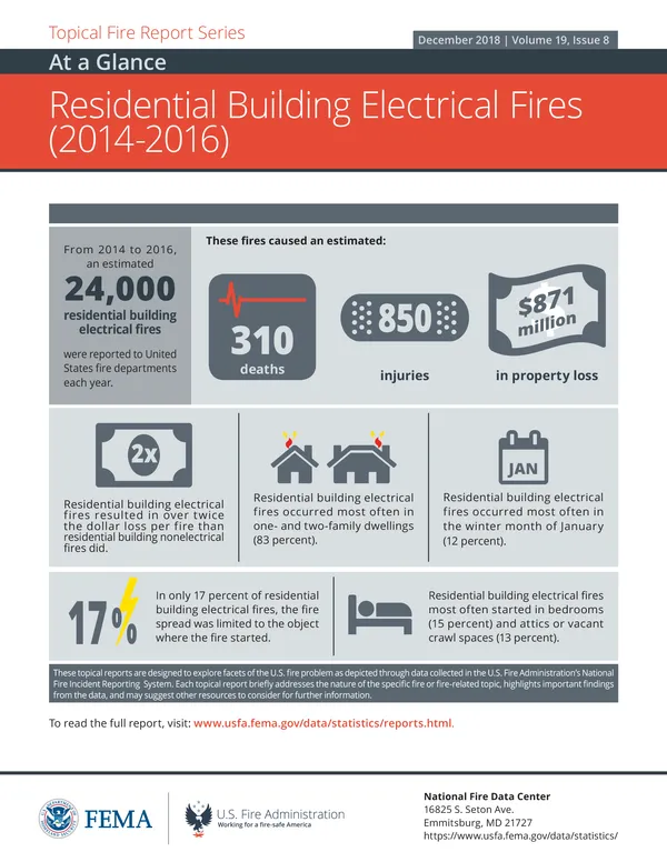 Residential building electrical fires (2014-2016)