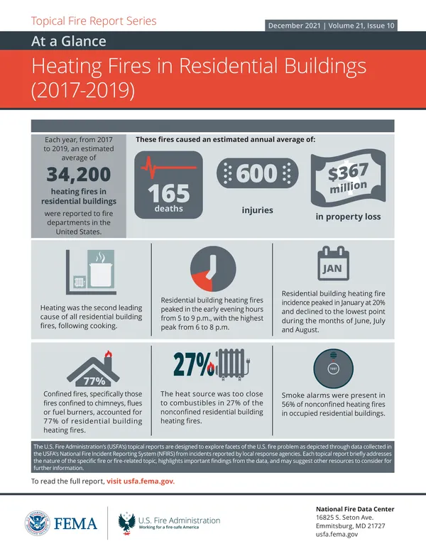Heating Fires in Residential Buildings (2017-2019)