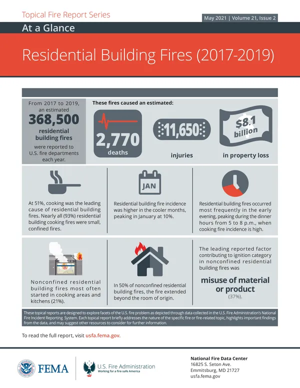 Residential Building Fires (2017-2019)