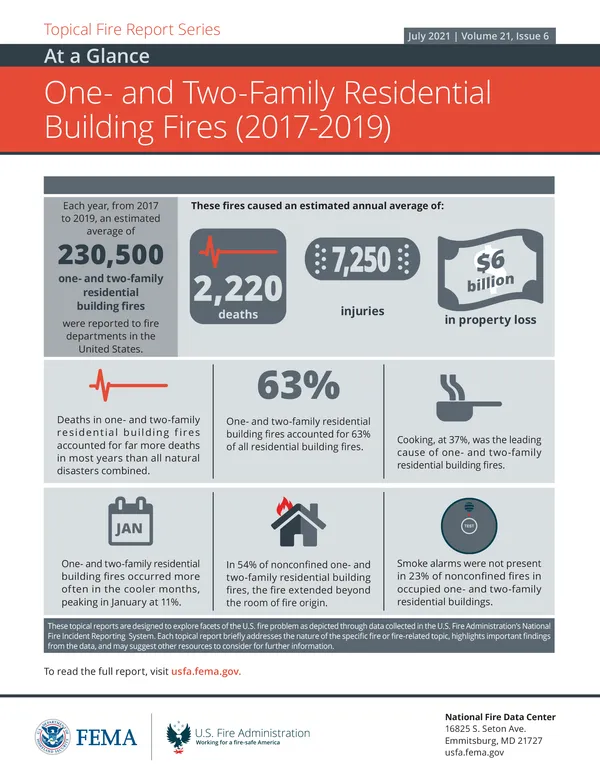 One- and Two-Family Residential Building Fires (2017-2019)