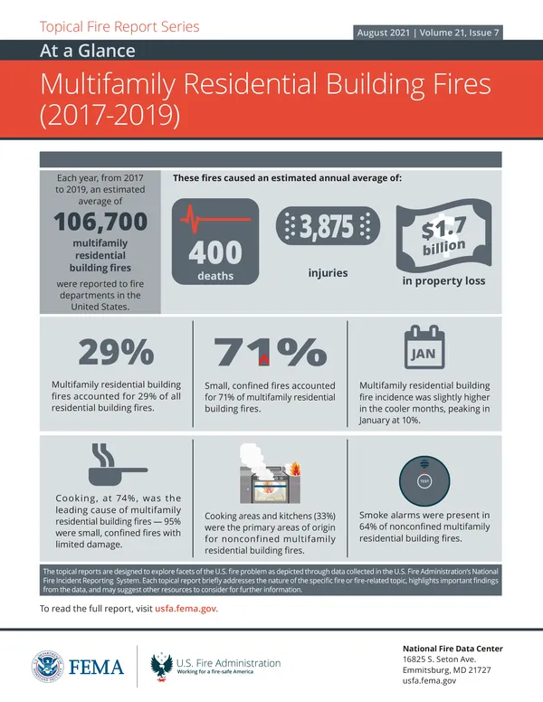 Multifamily Residential Building Fires (2017-2019)