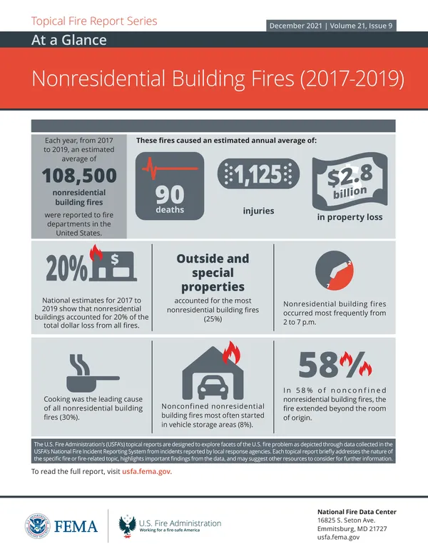 Nonresidential Building Fires (2017-2019)