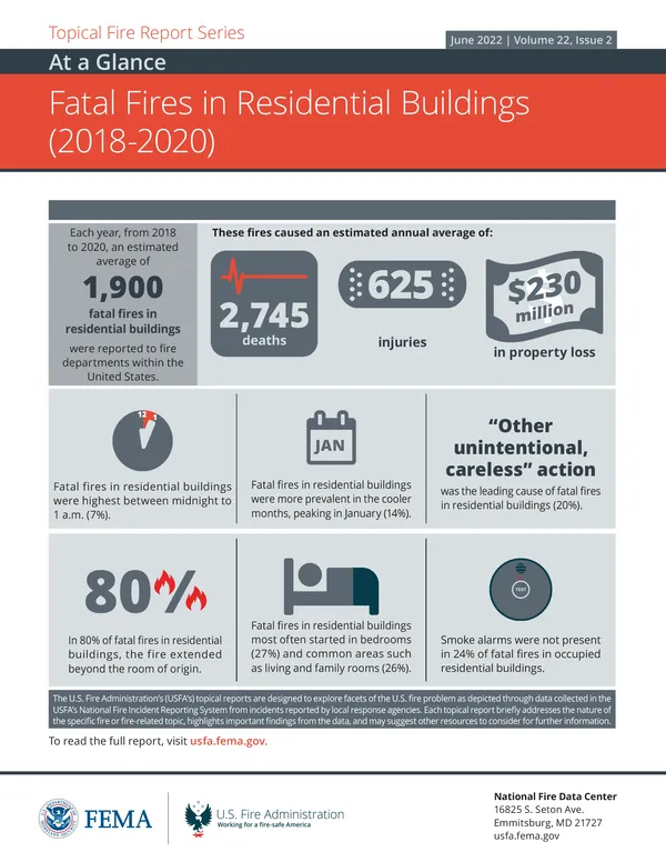 Fatal Fires in Residential Buildings (2018-2020)