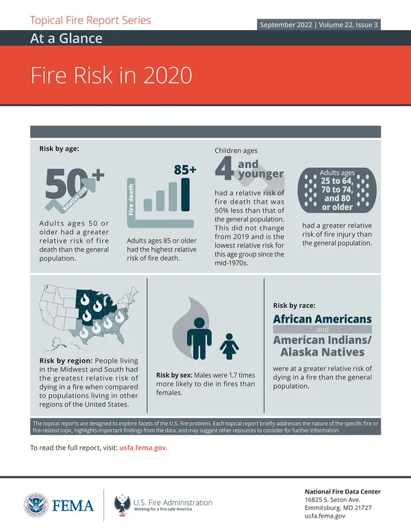 Civilian Fire Fatalities in Residential Buildings (2017-2019)