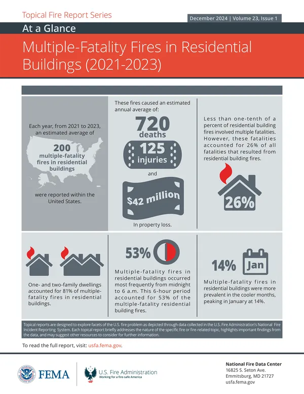 Multiple-Fatality Fires in Residential Buildings (2021-2023)
