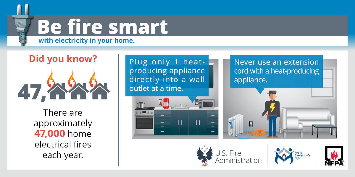 Image of social media card on electrical fire safety