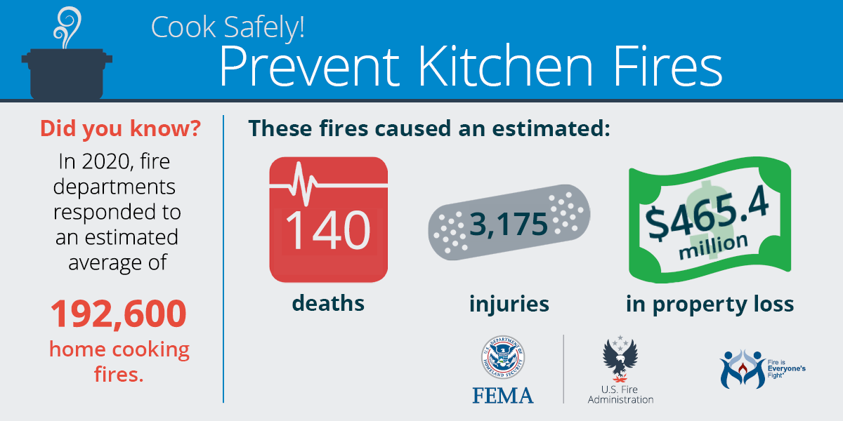 social card: prevent kitchen fires