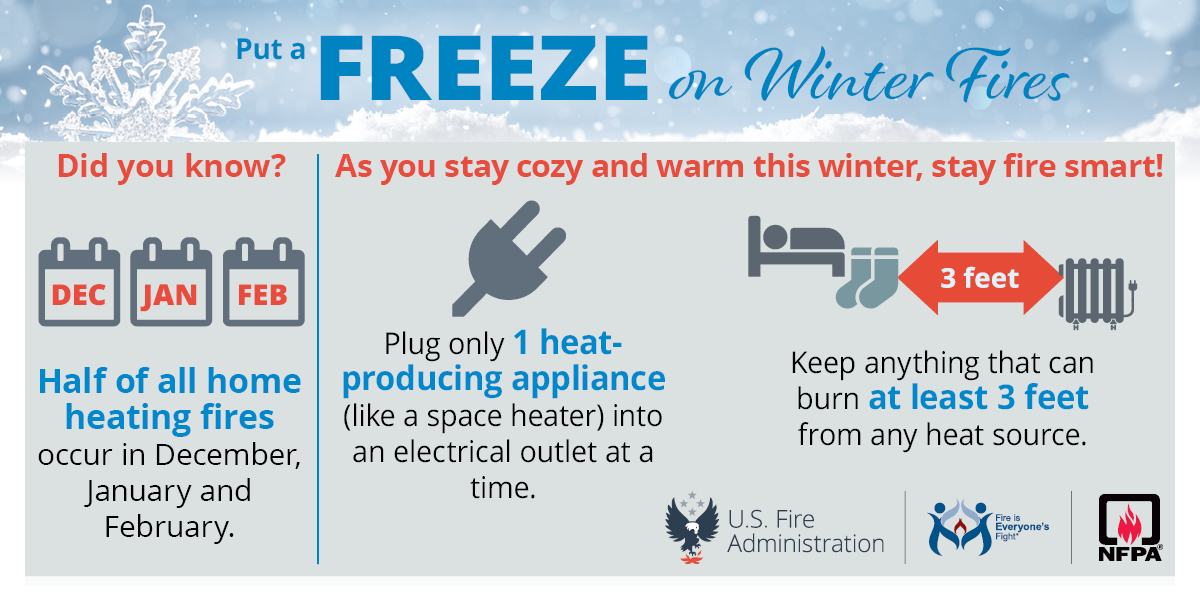 social card: put a freeze on winter fires