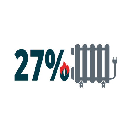 object too close to radiator with 27% overlaid