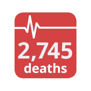 2,745 deaths