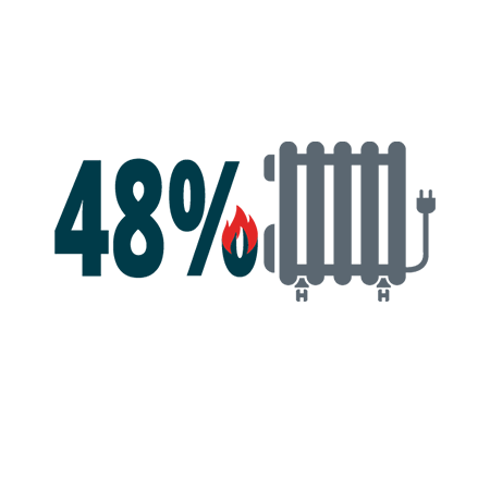 radiator with an object on fire next to it and 48% overlaid