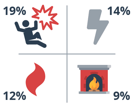 51% fires expand origin location