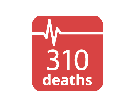 310 deaths