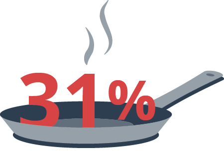 icon frying pan with 31% overlaid