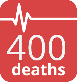 400 deaths
