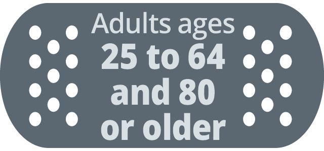 Adults ages 25-64 and 80 or older