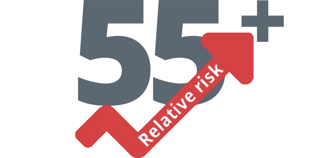 55+ relative risk