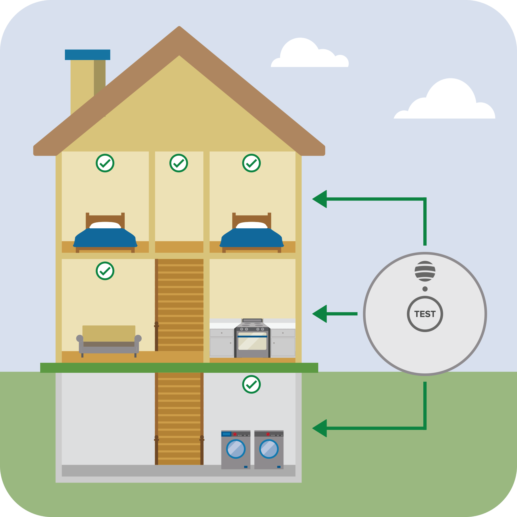 diagram showing where to put smoke alarms in a home