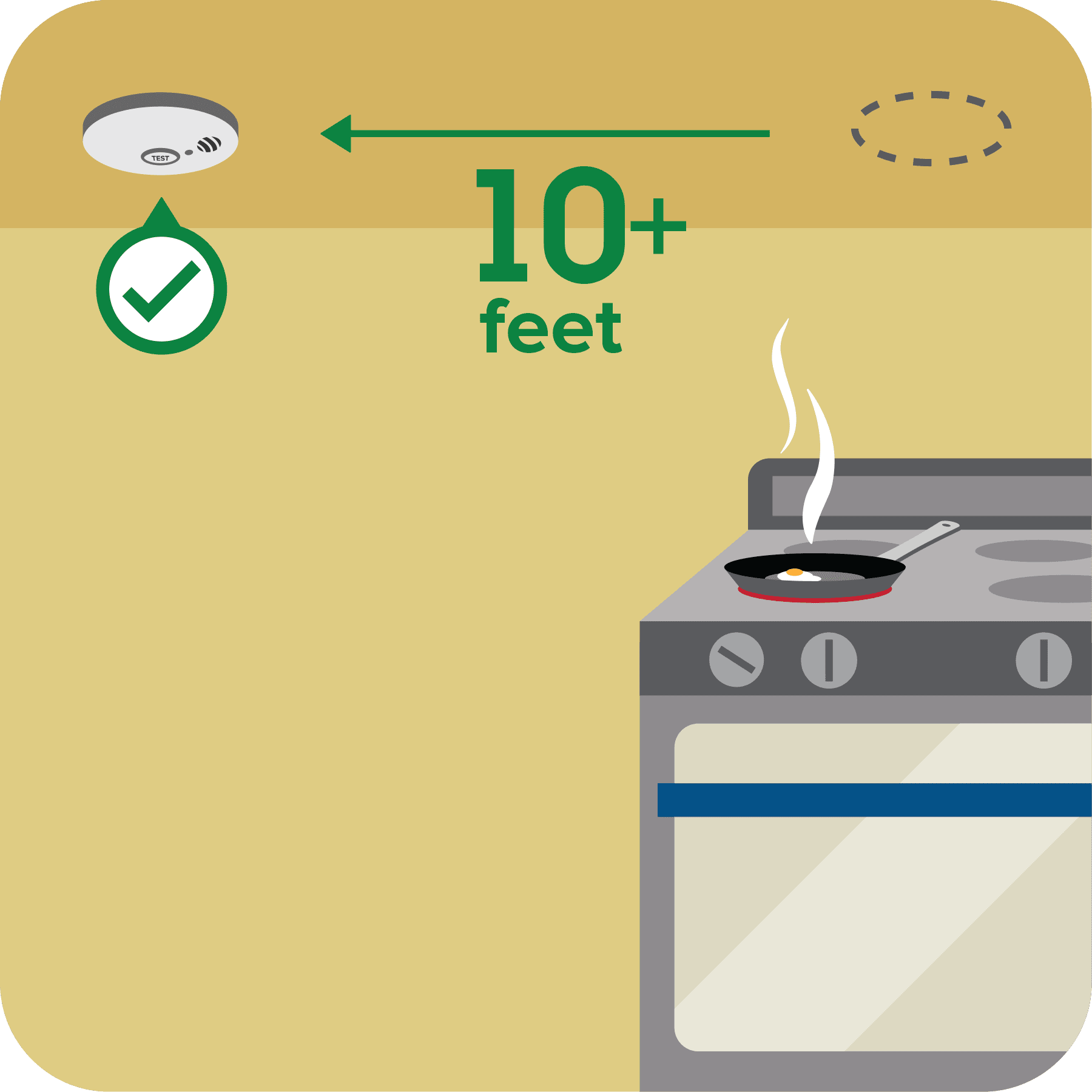 keep 10 feet between smoke detector and stove