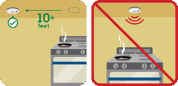 pictograph showing not to place a smoke alarm near a stove