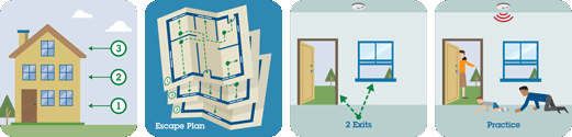 This pictograph describes home fire escape plan.