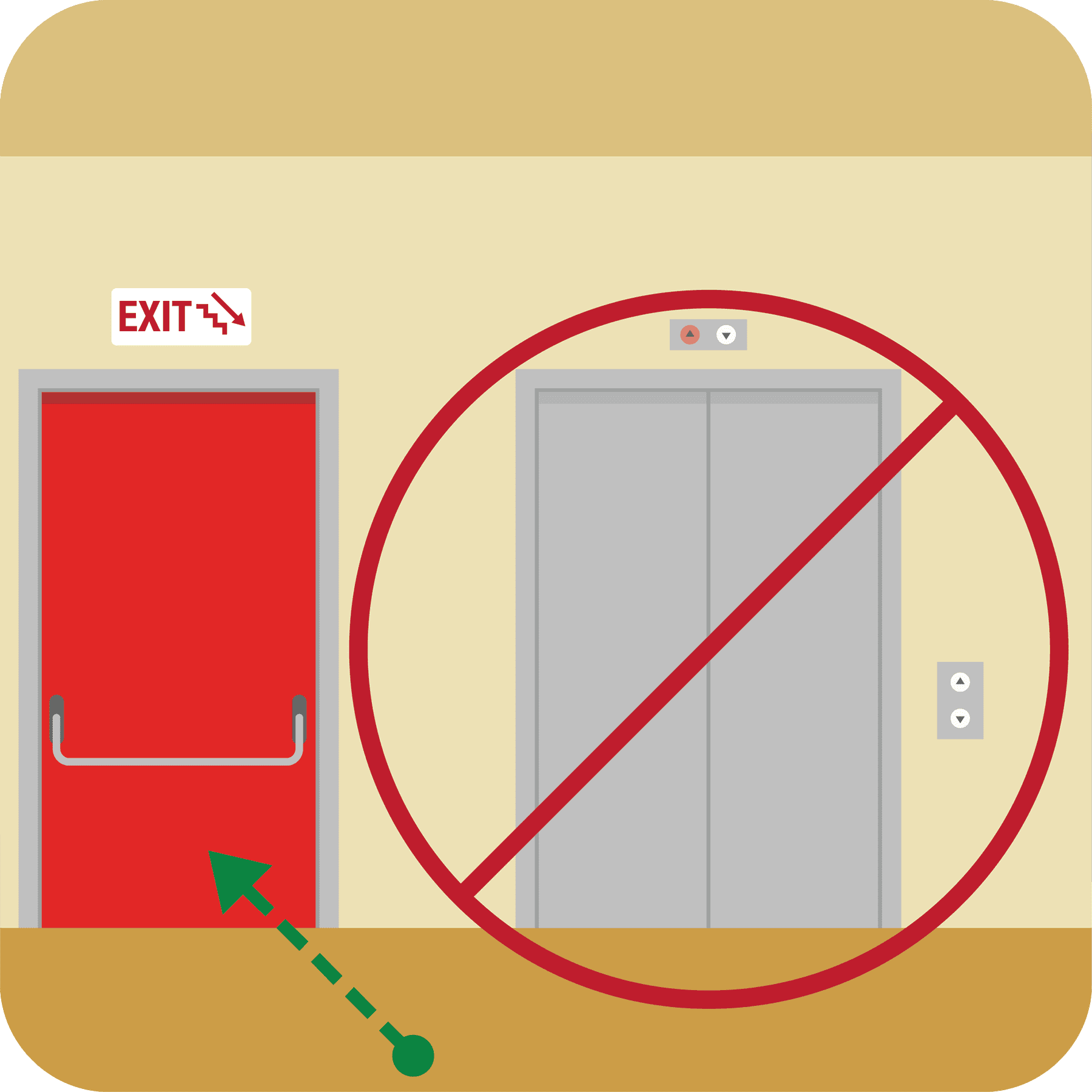 Elevator with red x over it and green arrow pointing to the exit.
