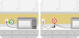 Microwave plugged into wall outlet with green check. Microwave plugged into extension cord with red x.