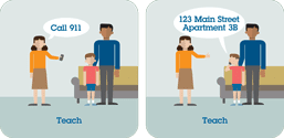 pictograph sequence showing parents teaching a child how to call 911