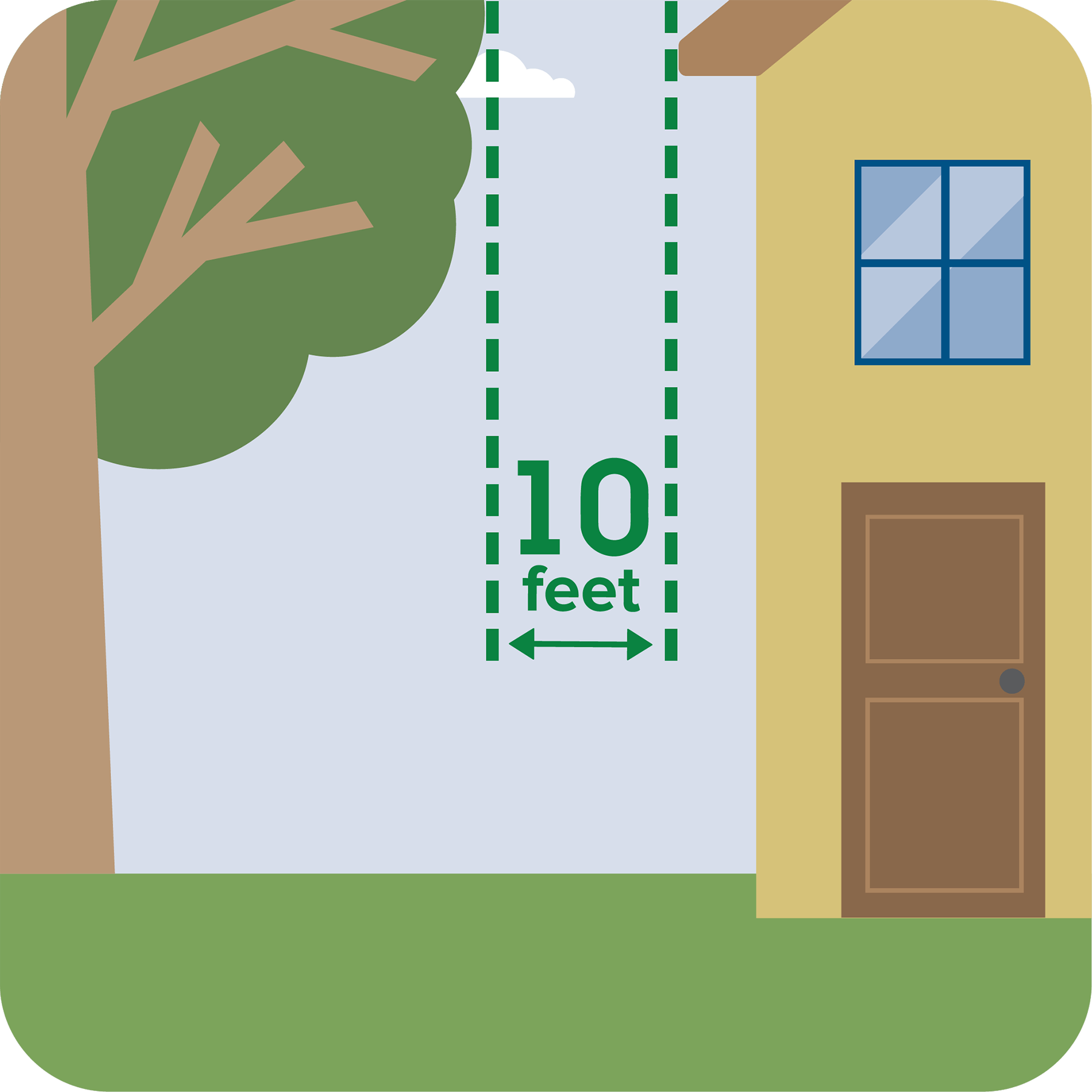 Green lines on each side of a house showing a clear 10 feet distance between the house and tree.