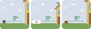 This pictograph shows a fire pit, wood pile and propane tank 5+ feet away from a house.