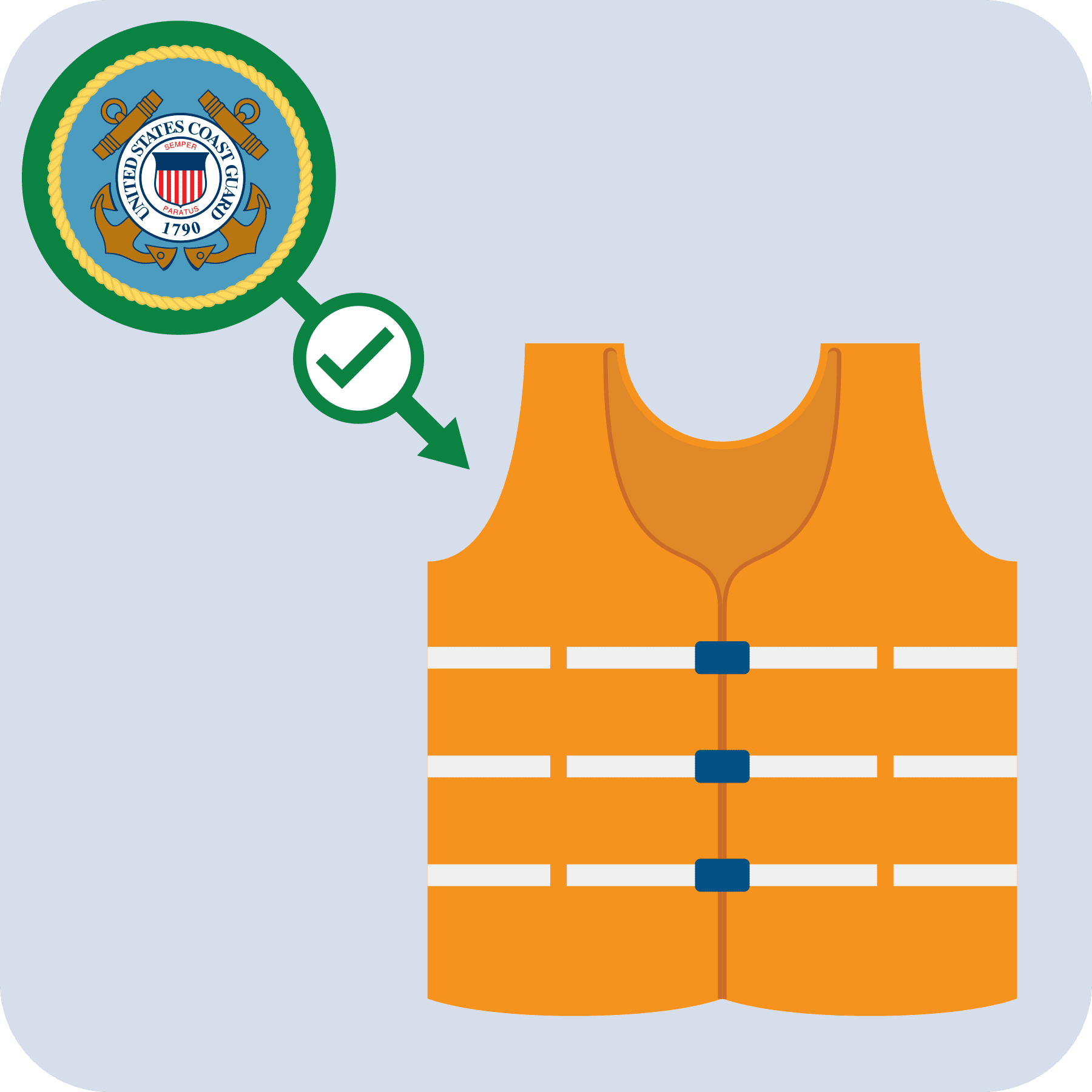 A USCG life jacket.