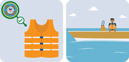 This pictograph shows a man on a boat wearing a USCG life jacket.