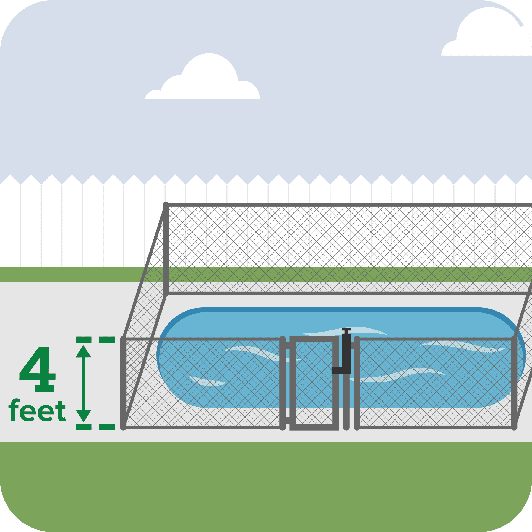 A pool with a 4-feet fence.