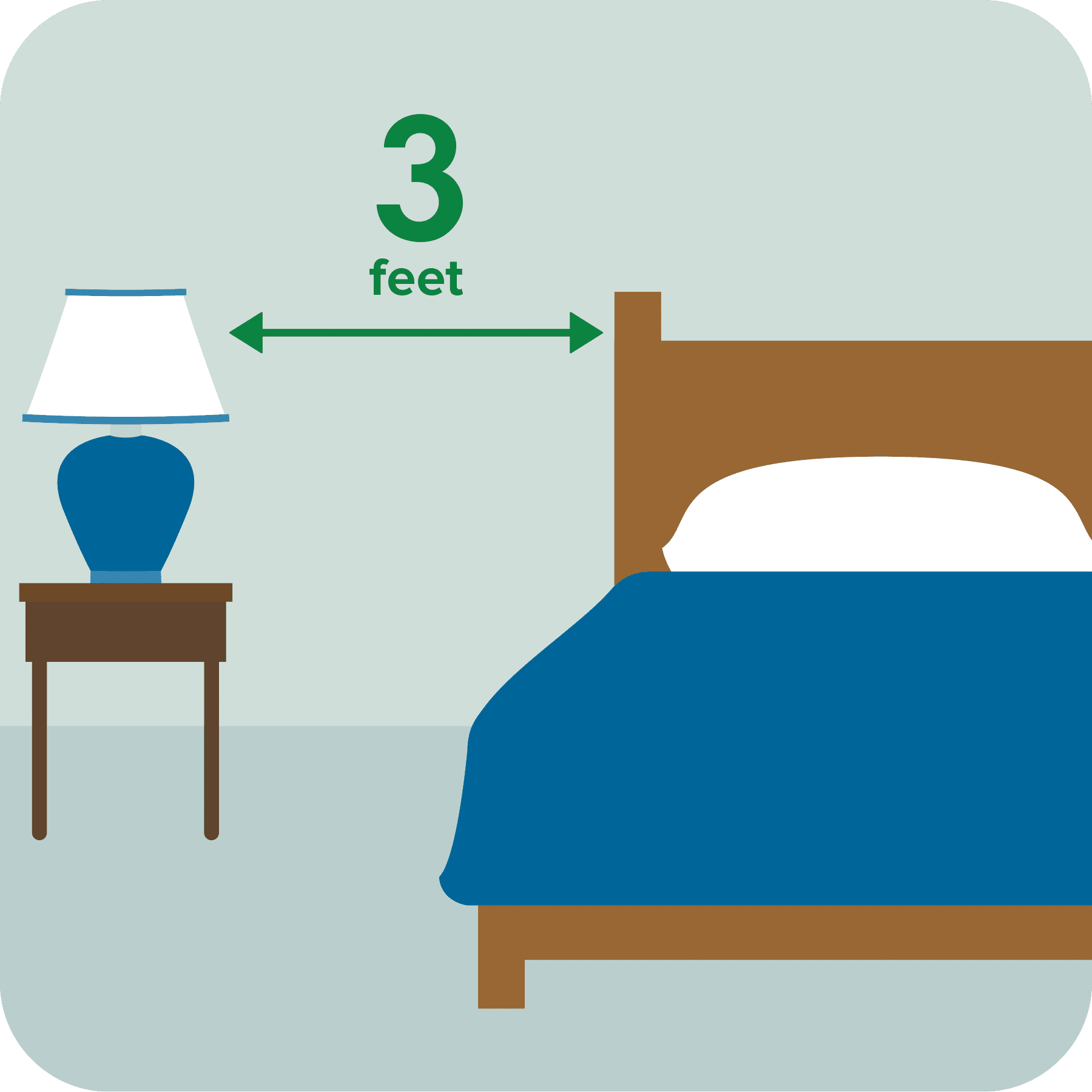 A light is shown 3-feet away from a bed.