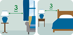 This pictograph  shows you to keep lights 3-feet away from anything that can burn.