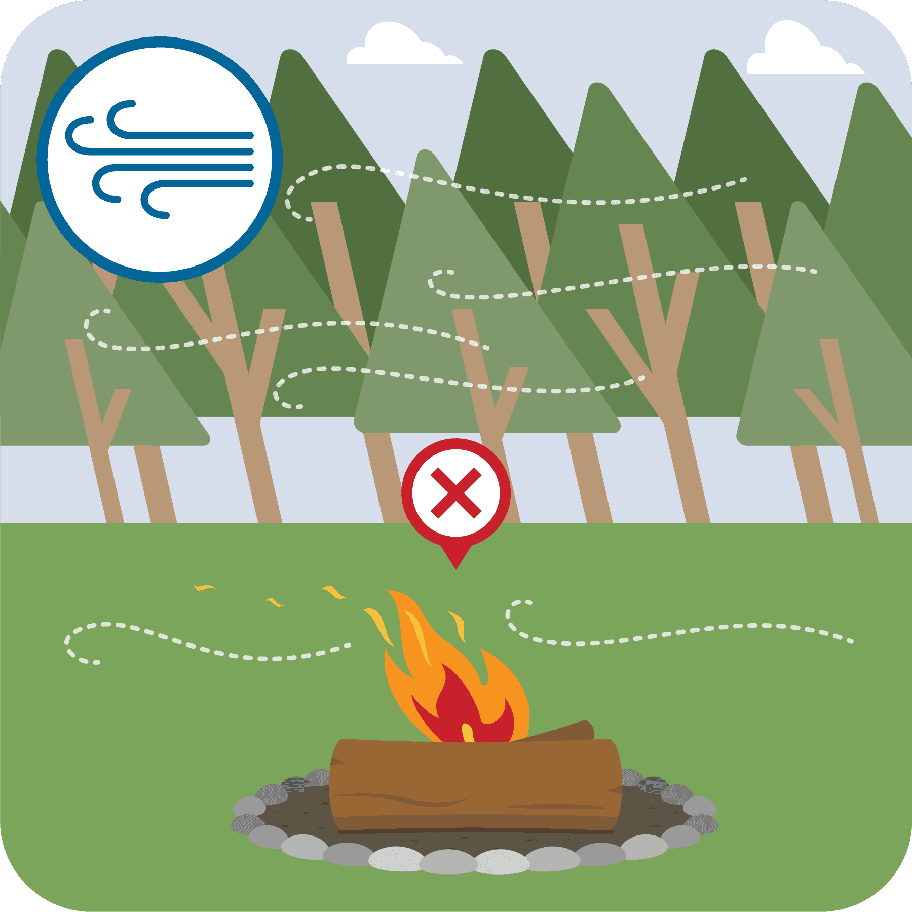 A campfire in high winds with a red X over it.