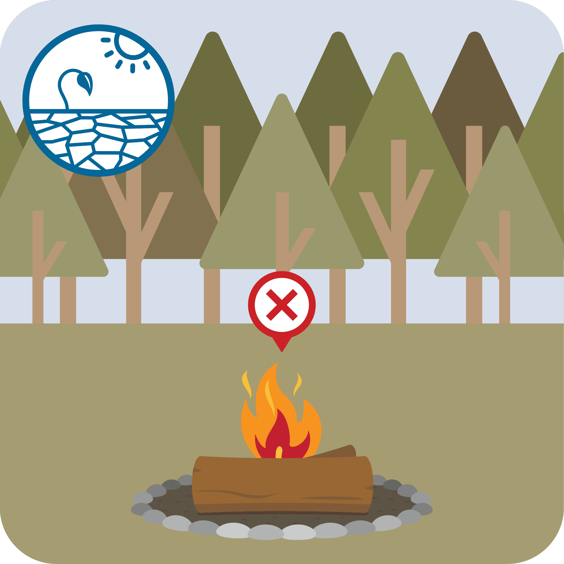 A campfire during drought conditions with a red X over it.