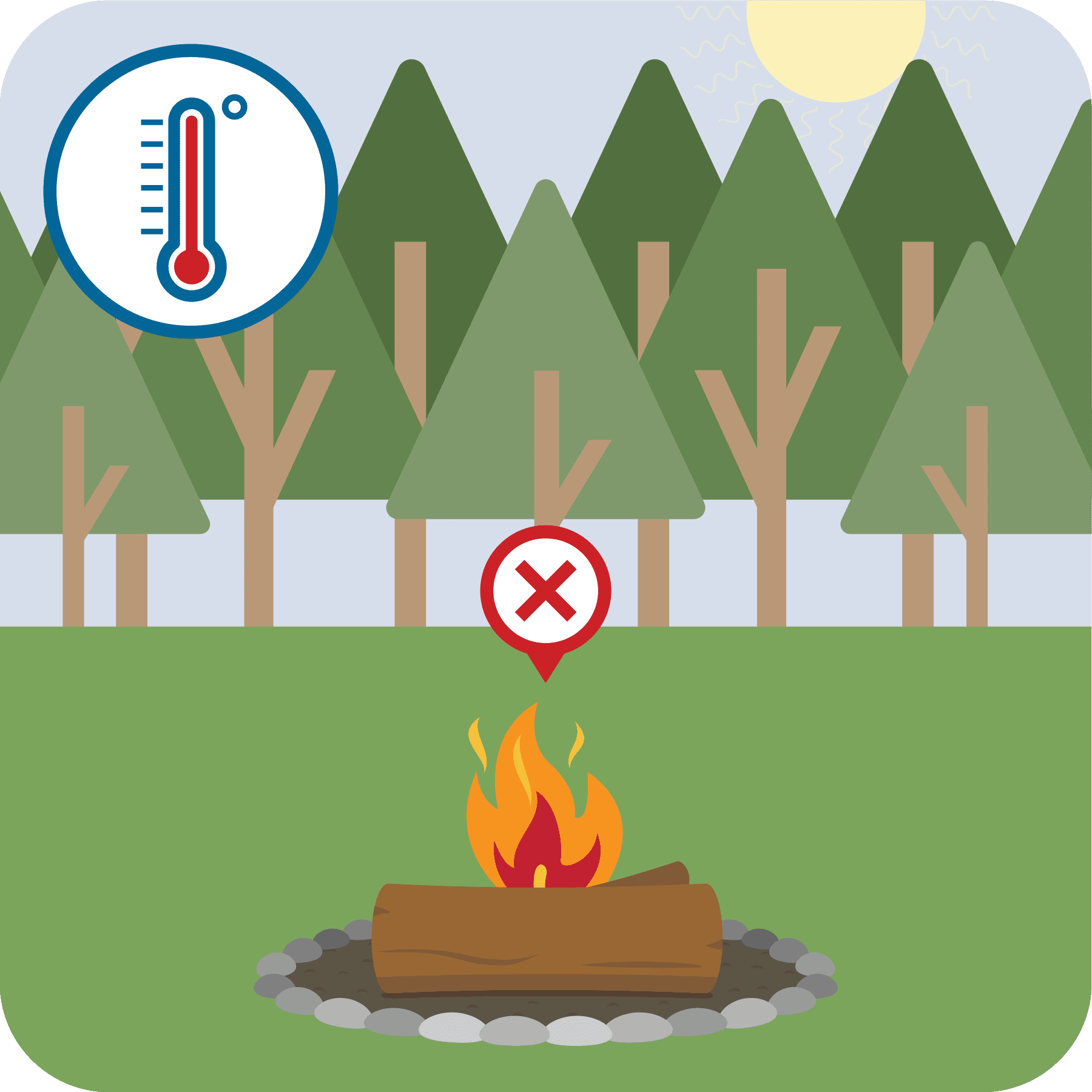 A campfire on a very hot day with a red X over it.