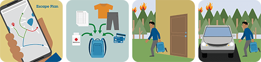 This pictograph shows a man planning his escape route with a mobile phone, preparing an emergency kit, and evacuating in his car with a wildfire in the background.