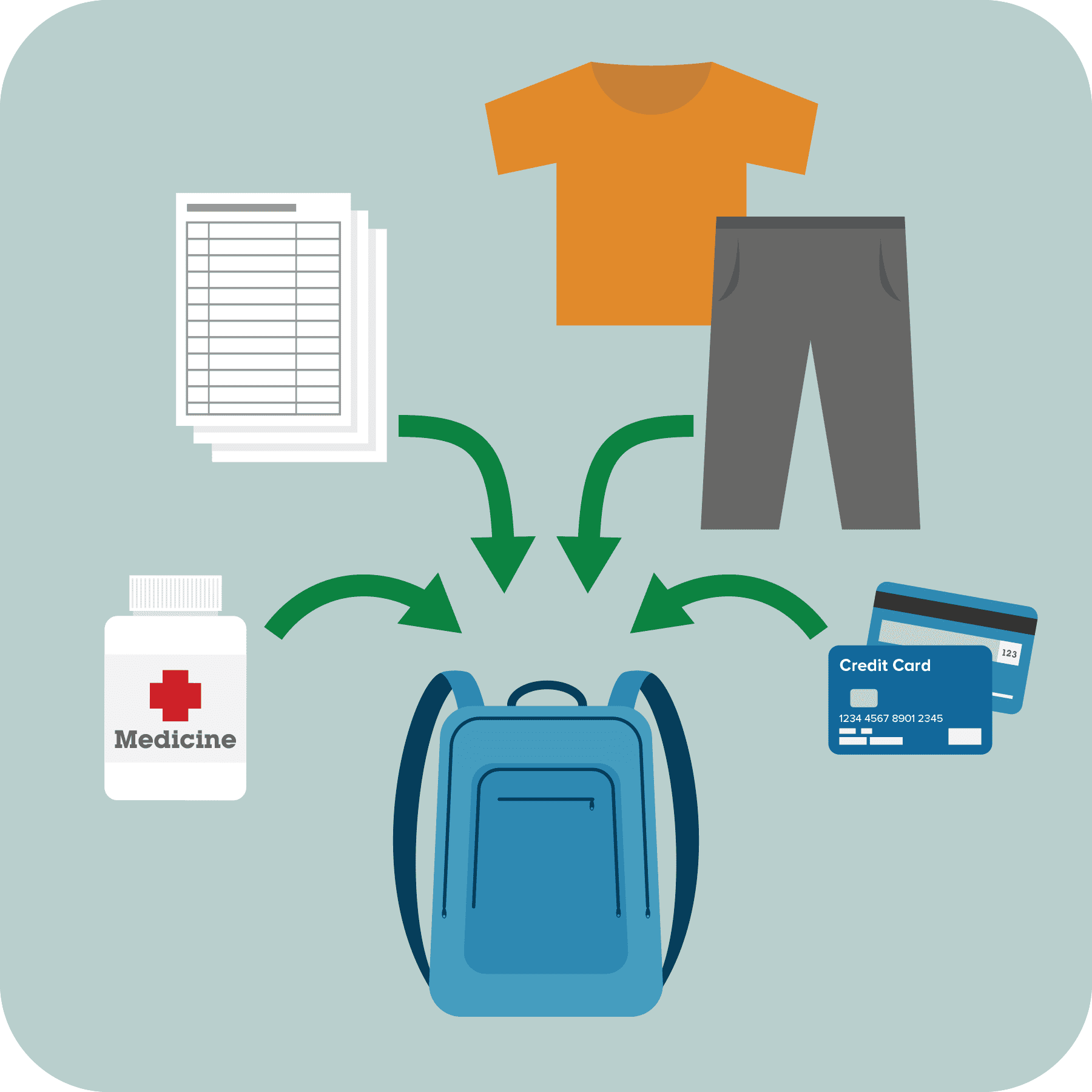 Illustration of items that go into a prepacked kit.