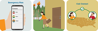 This pictograph shows a woman using her family communications plan.
