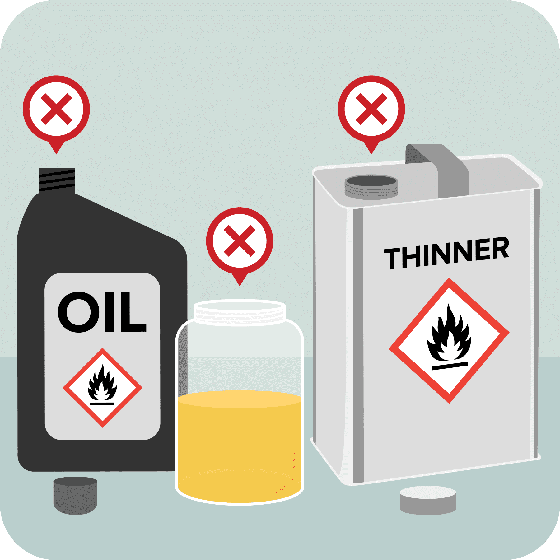 Oil and paint thinner containers shown with a glass jar. A red x is above each.